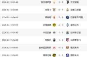 1-3！意甲3队欧冠全输：国米惨败翻盘难了，2黑马有望进16强